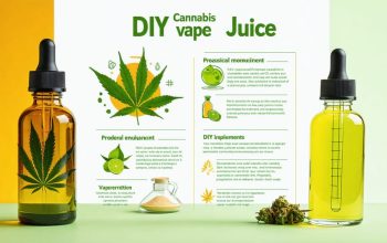 "Infographic displaying the DIY process of crafting cannabis vape juice, highlighting key ingredients like PG and VG, necessary equipment, and safety measures for medical users."